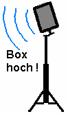 Box mit Stativ und Boxenschrägsteller