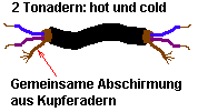Symmetrisches Tonkabel, zwei Tonadern in einer Abschirmung