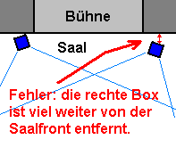 Lautsprecher Aufstellung