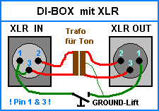 DI Box mit XLR
