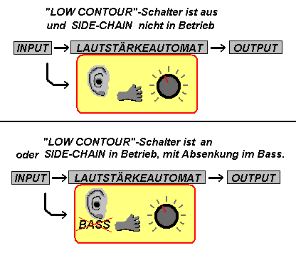 Erklärung Sidechain