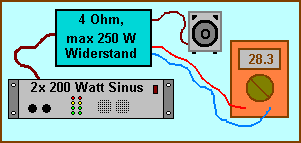 Verstärker Leistung Messung