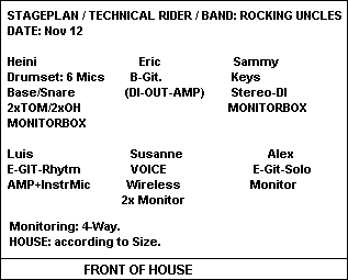 Stageplan