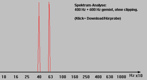 Diagramm Störungsfreie Überlagerung zweier Sinustöne Diagramm Störungsfreie Überlagerung zweier Sinustöne